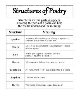 Feb 23, 2023 &0183;&32;Introduction to Poetry Structure Introduction to Poetry Structure In this lesson, we will introduce poetic structure and explore how structure is used to create meaning in poetry. . Poetry structure worksheet